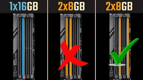 dual channel ram placement